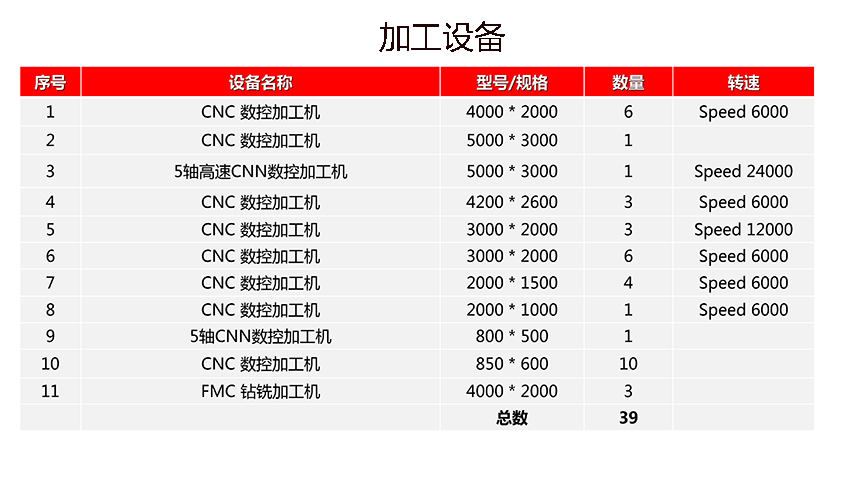 е豸