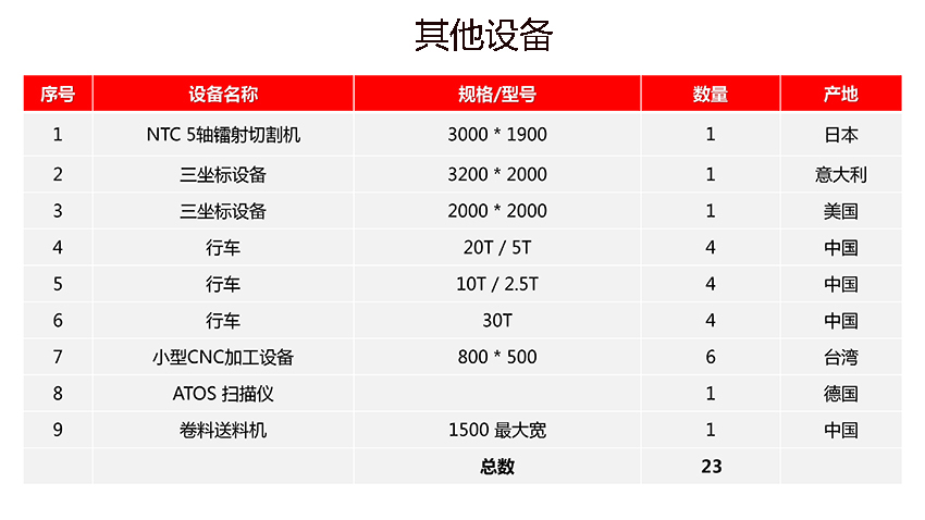 е豸