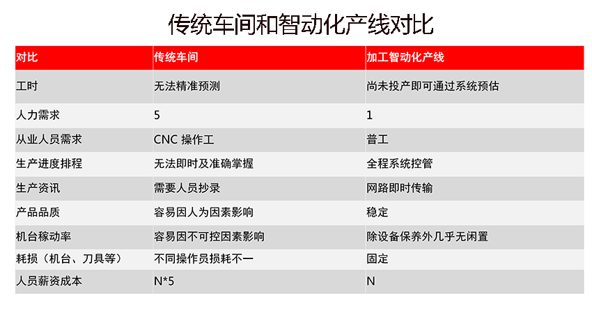 е豸