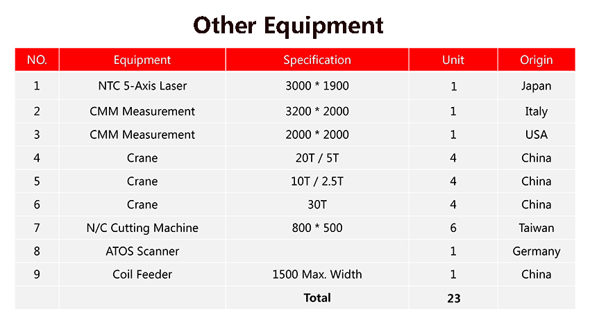 Equipment