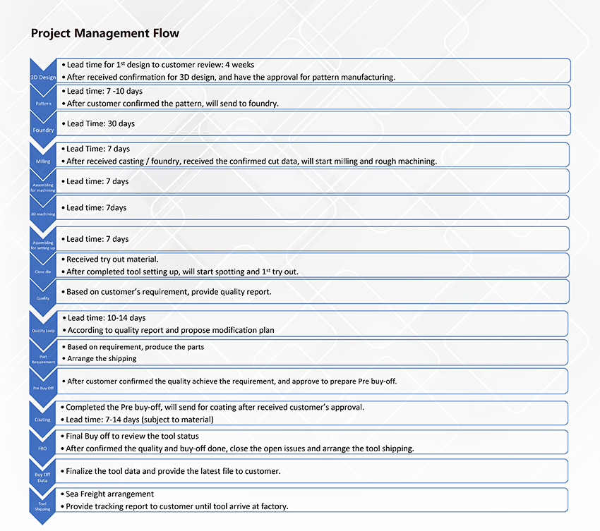 Project schedule